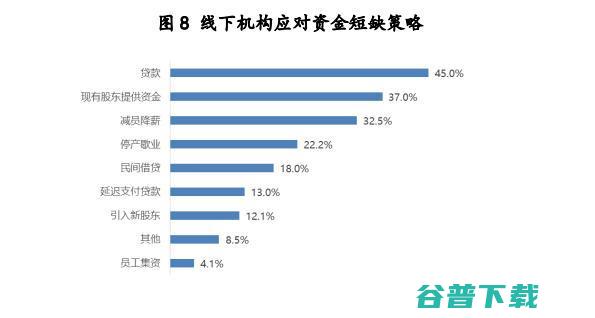 教培陷裁员、降薪、倒闭潮，谁能熬过黎明前的黑暗？