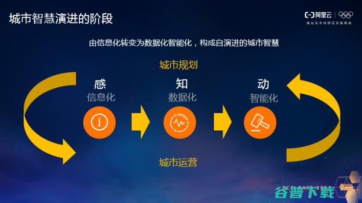 阿里云曾震宇：城市大脑驱动城市智能化演进| CCF-GAIR 2019