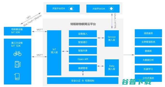 十年变迁，「场景复用」成特斯联手中王牌