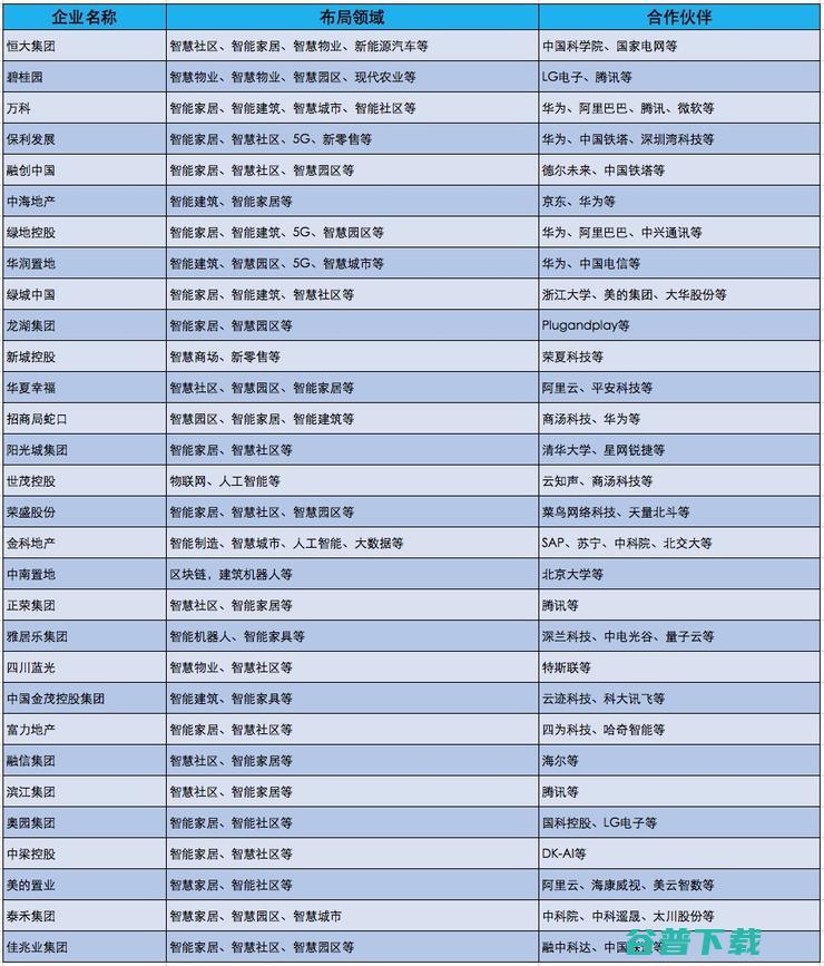 房企“造城”，噱头大于诚意