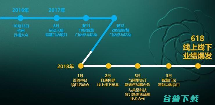 “带火”淘宝直播，林清轩转型自救的两大利器 | 最佳实践案例