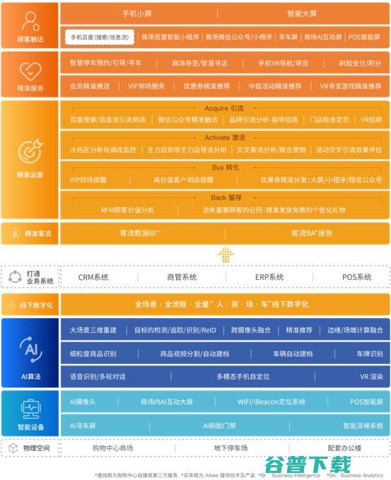 再获战略投资，Aibee「破壁」线下空间数智化，林元庆开启新战事