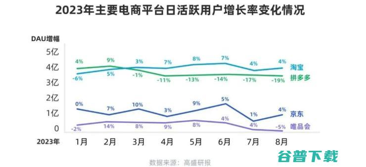 新淘天的首个双十一，释放出四大信号