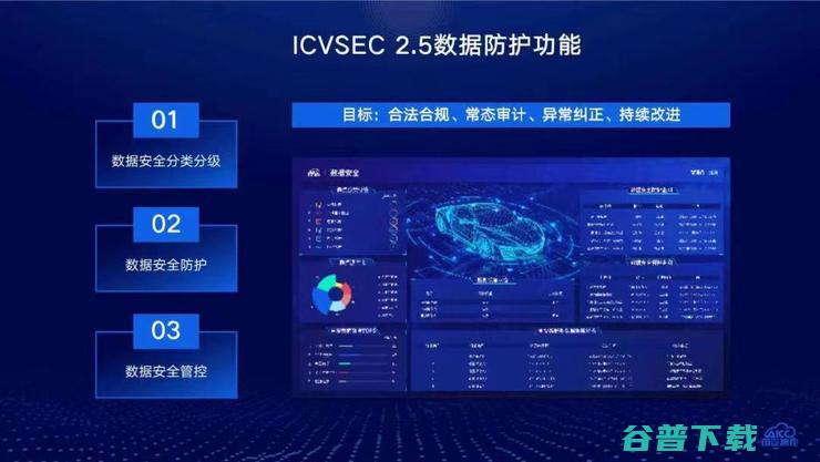 业内首款车规级数据产品发布，国汽智控要帮智能车实现数据防护和隐私保护