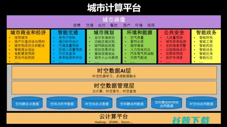 一文看懂京东智能城市布局：城市计算的“方法论”