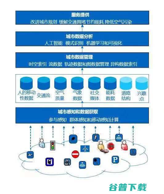 智能城市破招之术：何为「城市计算」？