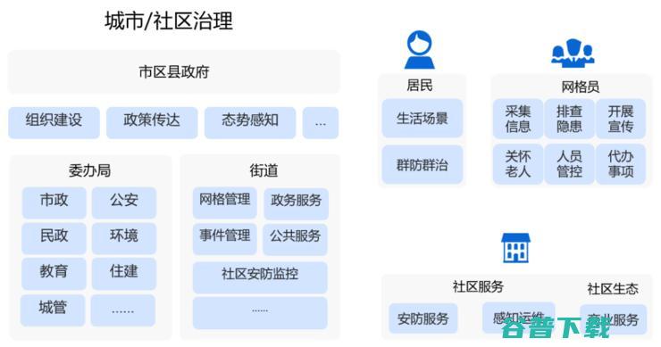 小视科技 上线 智慧技防小区 社区治理一键提效 (小视科技上线时间)