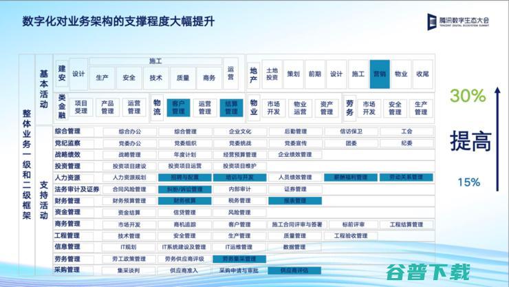 腾讯云发布三大智慧建筑与不动产， 构筑产业数字化转型底座