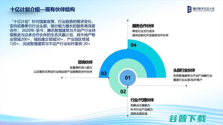 腾讯云发布三大智慧建筑与不动产， 构筑产业数字化转型底座