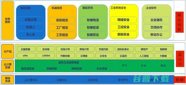 金山云和鞍钢搞了个霸气的“精钢云”，我们试图详解一下