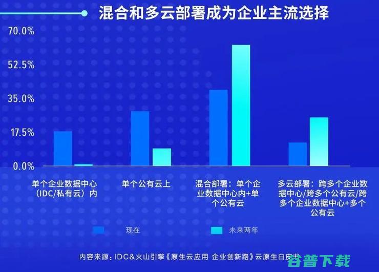 多云时代到来，火山引擎「弯道超车」进行时