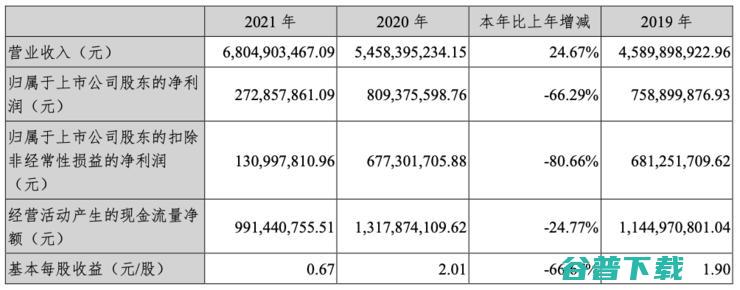 盈利之王 深信服的 失速了 (深圳盈信基金销售有限公司)