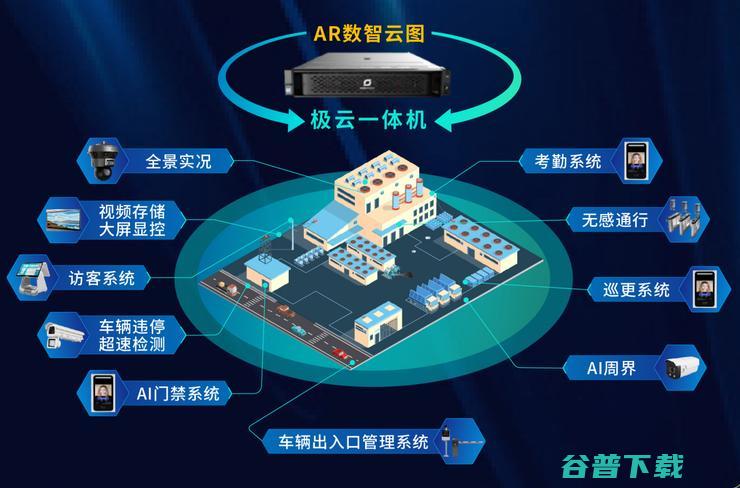 重磅：紫光华智发布新一代AI视觉