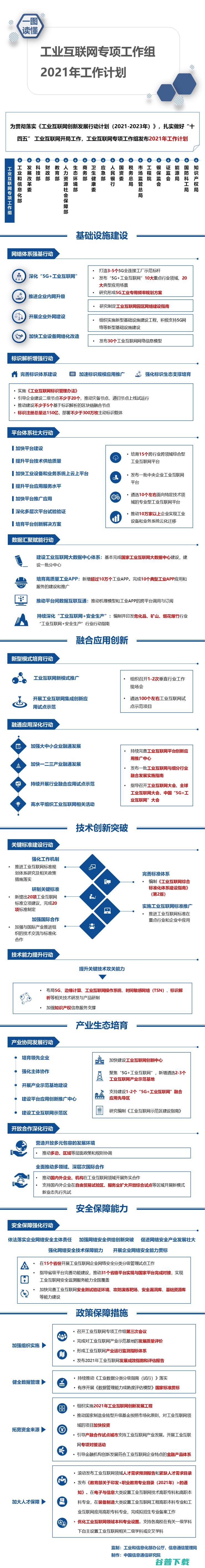 工信部印发《互联网专项工作组2021年工作计划》（附图解）