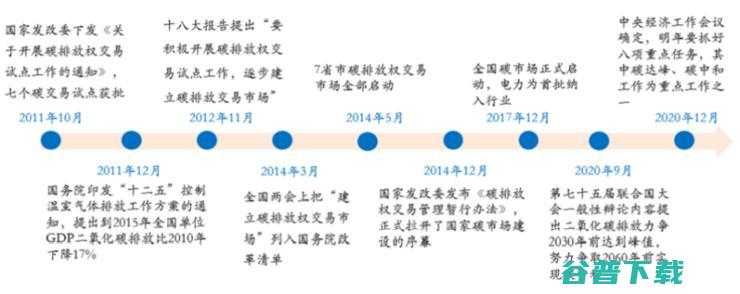 工业制造“碳中和”，有戏？