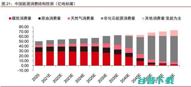 工业制造“碳中和”，有戏？