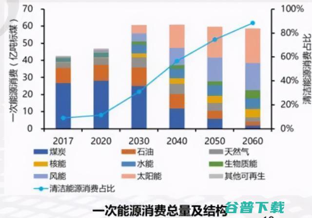 工业制造“碳中和”，有戏？