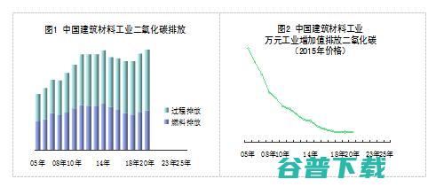 工业制造“碳中和”，有戏？