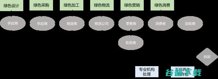 工业制造“碳中和”，有戏？