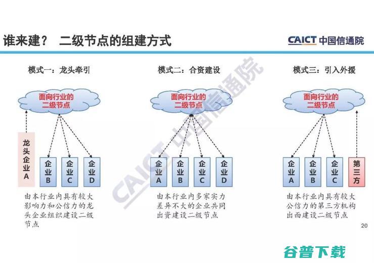 一文读懂工业标识解析体系