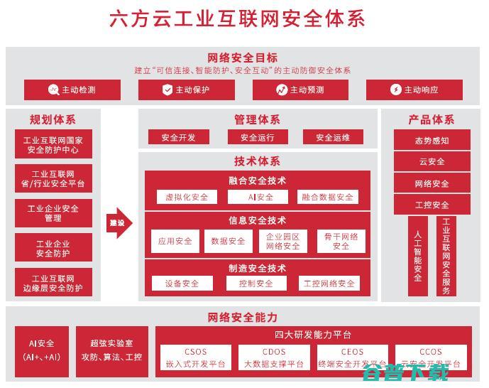 六方云再获1.5亿元融资，工业安全为何受资本青睐？