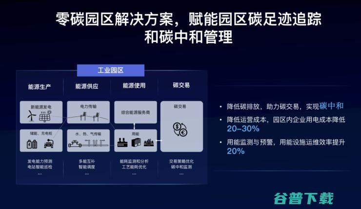 两会提出加快发展工业互联网，百度云智一体赋能中国制造