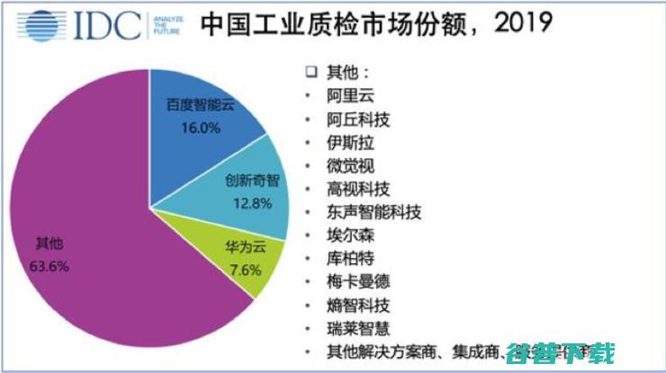 工业互联网浪潮下，百度布局