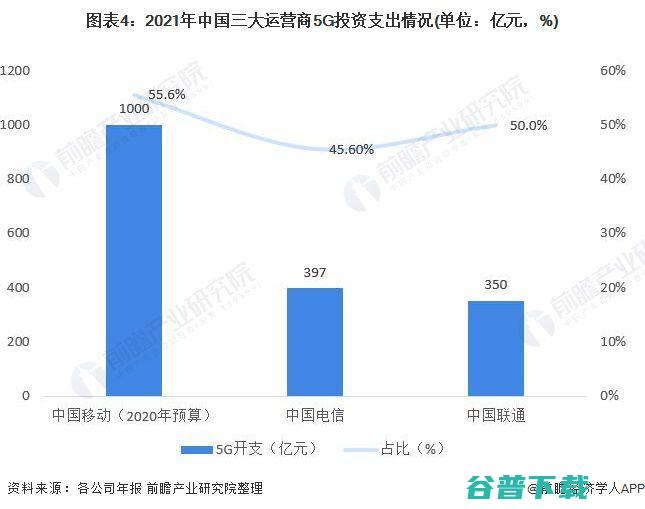 该如何根治 5G在工业互联网中的 水土不服