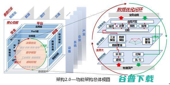 5G在工业互联网中的“水土不服”该如何根治？