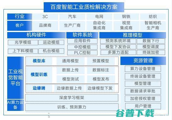 BAT你追我赶，抢占工业智造的制高点