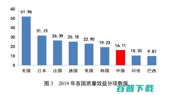 BAT你追我赶，抢占工业智造的制高点