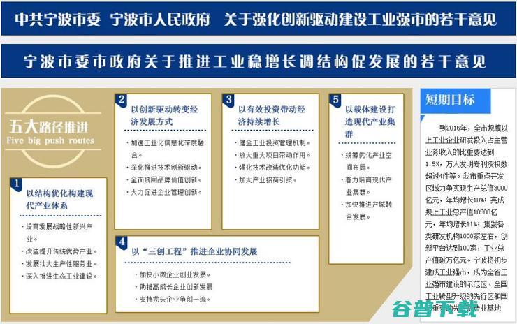 政策护航 2021年各地吹响工业强市 集结号 (政策护航促消费)