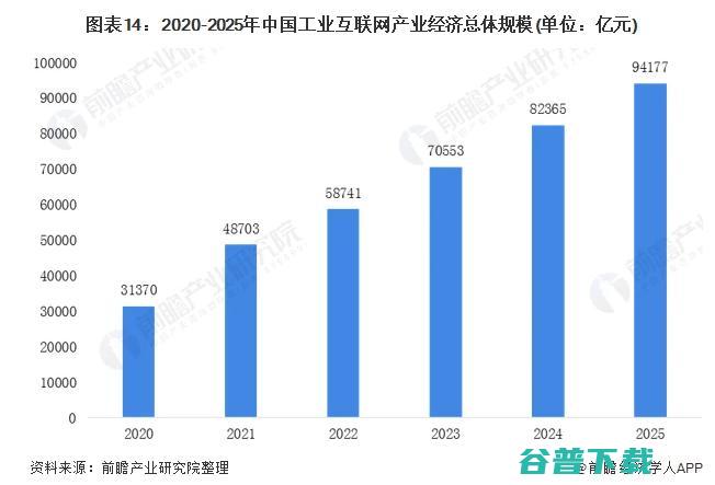 一文读懂3万亿大市场的工业互联网 (3万什么概念)