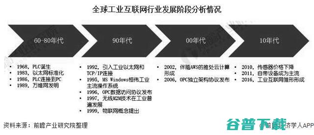 一文读懂3万亿大市场的工业互联网