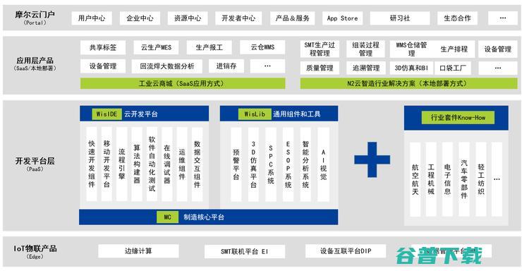 专访摩尔元数：如何打造『工业APP』爆款开发平台？