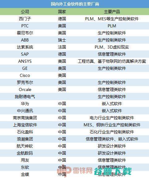 国产软件如何不掉队？