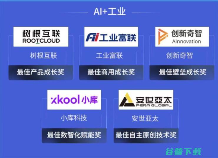 工业互联网领域，哪五家企业摘得桂冠？｜2021 AI 最佳成长榜