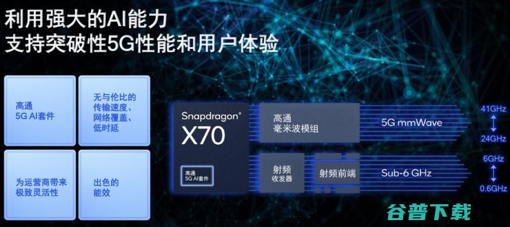 从千兆到万兆，再到5G AI，高通骁龙5G基带的3次飞跃