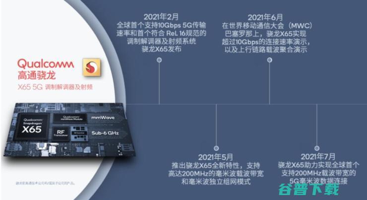 从千兆到万兆，再到5G AI，高通骁龙5G基带的3次飞跃