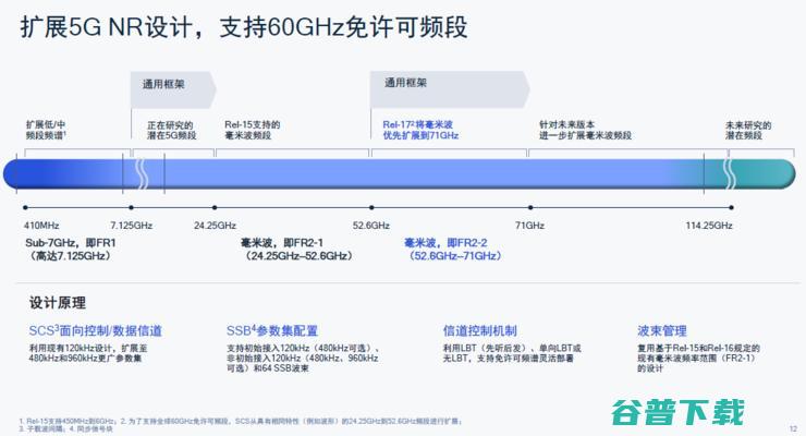 卫星电话、不断网、直连通讯，5G第三版标准R17中的「黑科技」