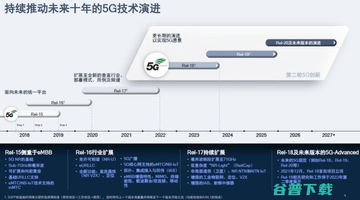 卫星电话、不断网、直连通讯，5G第三版标准R17中的「黑科技」