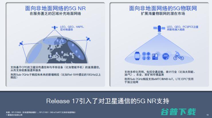 卫星电话、不断网、直连通讯，5G第三版标准R17中的「黑科技」