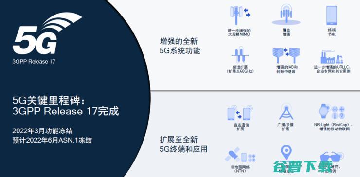 卫星电话、不断网、直连通讯，5G第三版标准R17中的「黑科技」