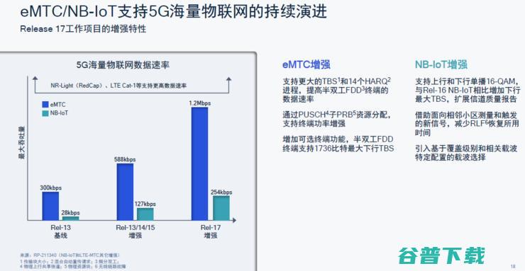 卫星电话、不断网、直连通讯，5G第三版标准R17中的「黑科技」