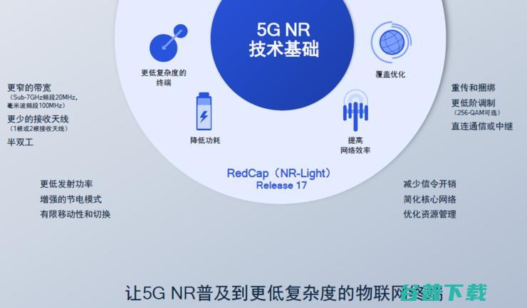 卫星电话、不断网、直连通讯，5G第三版标准R17中的「黑科技」