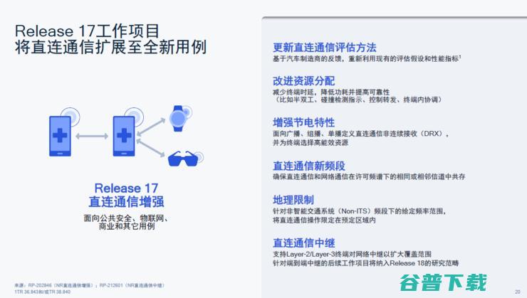 卫星电话、不断网、直连通讯，5G第三版标准R17中的「黑科技」