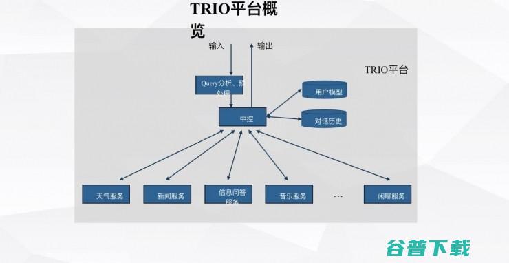 机器人聊天的秘密｜雷锋网公开课