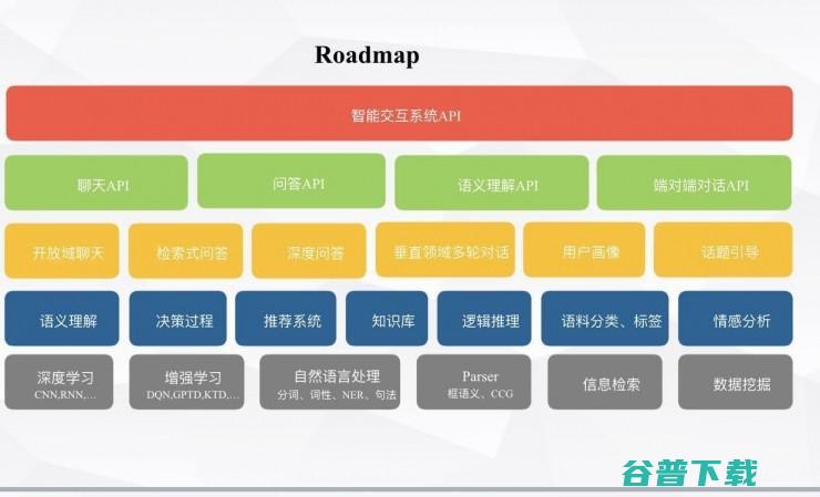 机器人聊天的秘密｜雷锋网公开课