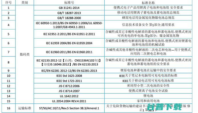 从 Note 7 电池事故引发的锂电池安全问题探讨|雷锋网公开课