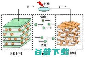 从 Note 7 电池事故引发的锂电池安全问题探讨|雷锋网公开课